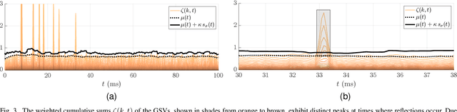 Figure 3 for Direct and Residual Subspace Decomposition of Spatial Room Impulse Responses
