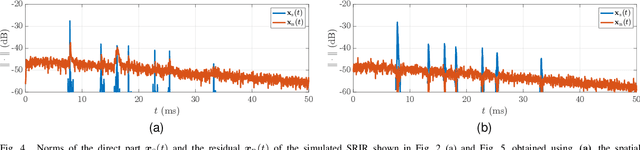 Figure 4 for Direct and Residual Subspace Decomposition of Spatial Room Impulse Responses