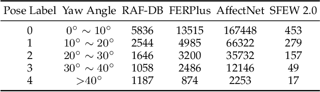 Figure 2 for Disentangling Identity and Pose for Facial Expression Recognition