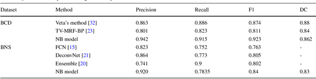 Figure 4 for A Deep Learning Algorithm for One-step Contour Aware Nuclei Segmentation of Histopathological Images