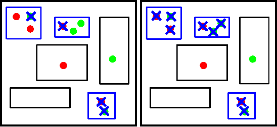 Figure 4 for Quality Control in Crowdsourced Object Segmentation