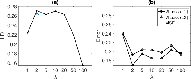 Figure 3 for Variation-Incentive Loss Re-weighting for Regression Analysis on Biased Data