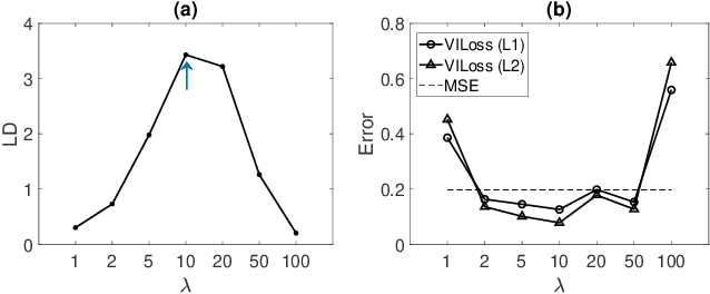 Figure 4 for Variation-Incentive Loss Re-weighting for Regression Analysis on Biased Data