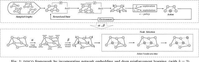 Figure 1 for DISCO: Influence Maximization Meets Network Embedding and Deep Learning