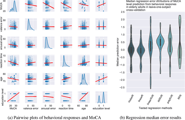 Figure 1 for Cognitive Assessment Estimation from Behavioral Responses in Emotional Faces Evaluation Task -- AI Regression Approach for Dementia Onset Prediction in Aging Societies