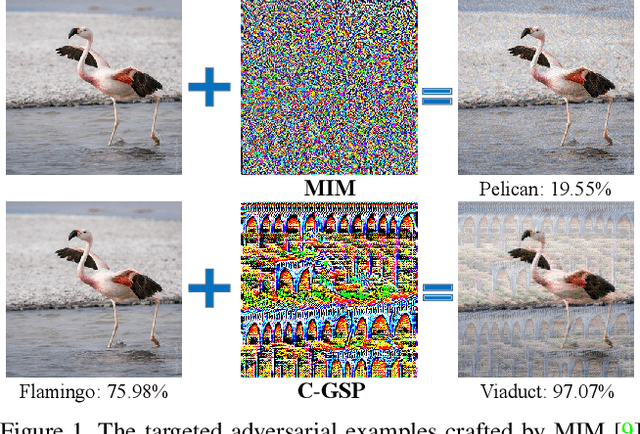 Figure 1 for Boosting Transferability of Targeted Adversarial Examples via Hierarchical Generative Networks