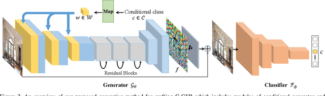 Figure 3 for Boosting Transferability of Targeted Adversarial Examples via Hierarchical Generative Networks