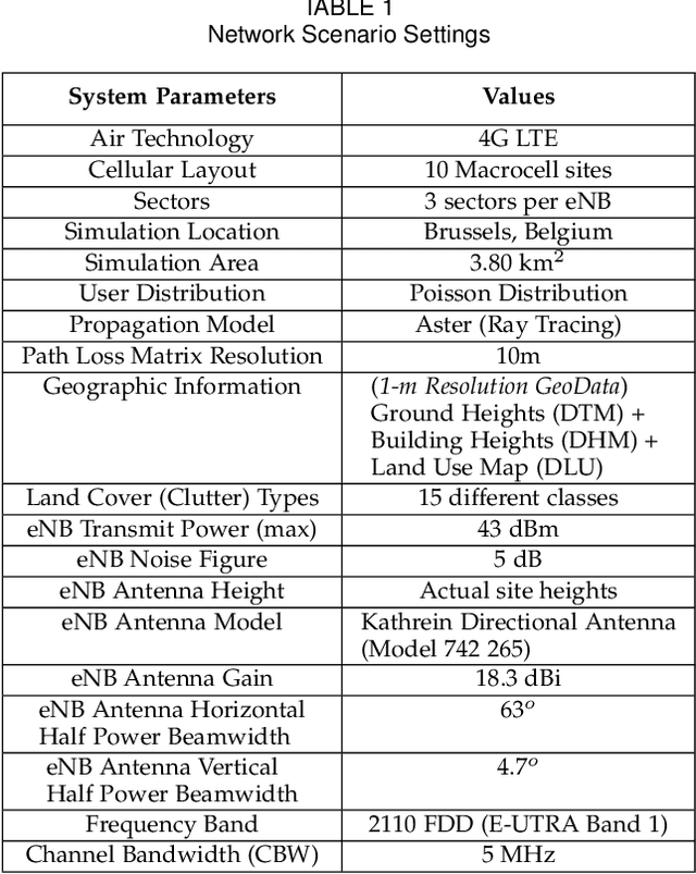 Figure 2 for Interpretable AI-based Large-scale 3D Pathloss Prediction Model for enabling Emerging Self-Driving Networks