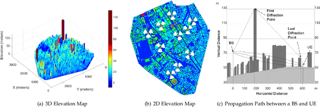 Figure 3 for Interpretable AI-based Large-scale 3D Pathloss Prediction Model for enabling Emerging Self-Driving Networks