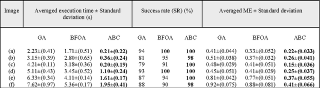 Figure 4 for Multi Circle Detection on Images Using Artificial Bee Colony (ABC) Optimization