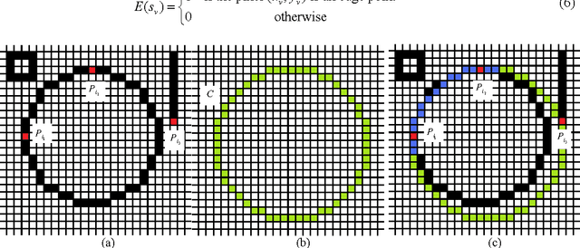 Figure 3 for Multi Circle Detection on Images Using Artificial Bee Colony (ABC) Optimization