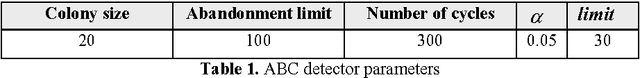 Figure 2 for Multi Circle Detection on Images Using Artificial Bee Colony (ABC) Optimization