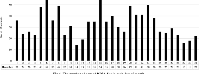 Figure 4 for ISNA-Set: A novel English Corpus of Iran NEWS