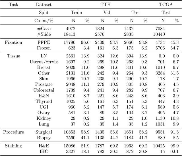 Figure 2 for Multimodal Multitask Representation Learning for Pathology Biobank Metadata Prediction