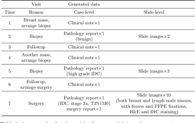 Figure 3 for Multimodal Multitask Representation Learning for Pathology Biobank Metadata Prediction
