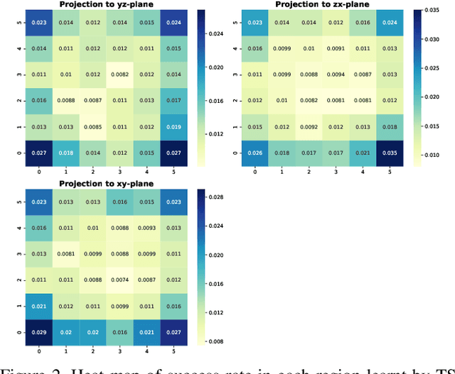 Figure 3 for On Isometry Robustness of Deep 3D Point Cloud Models under Adversarial Attacks