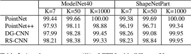 Figure 4 for On Isometry Robustness of Deep 3D Point Cloud Models under Adversarial Attacks