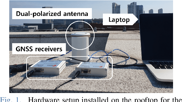 Figure 1 for GPS Multipath Detection Based on Carrier-to-Noise-Density Ratio Measurements from a Dual-Polarized Antenna