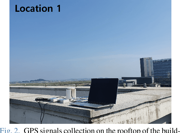 Figure 2 for GPS Multipath Detection Based on Carrier-to-Noise-Density Ratio Measurements from a Dual-Polarized Antenna