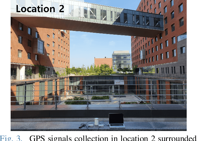Figure 3 for GPS Multipath Detection Based on Carrier-to-Noise-Density Ratio Measurements from a Dual-Polarized Antenna