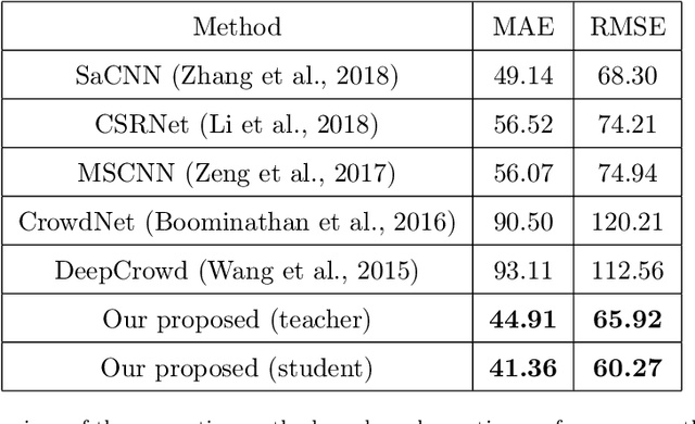 Figure 4 for DeepCorn: A Semi-Supervised Deep Learning Method for High-Throughput Image-Based Corn Kernel Counting and Yield Estimation