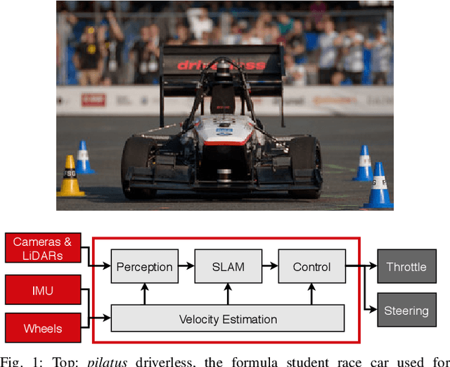Figure 1 for End-to-End Velocity Estimation For Autonomous Racing