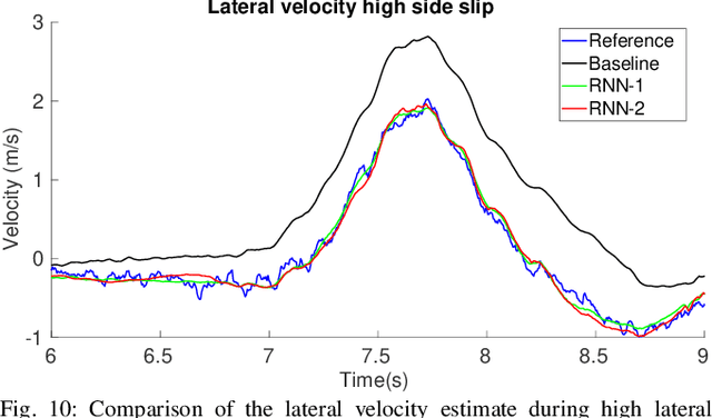 Figure 2 for End-to-End Velocity Estimation For Autonomous Racing