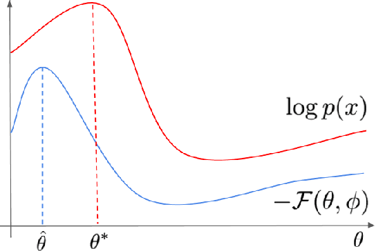 Figure 1 for Sylvester Normalizing Flows for Variational Inference