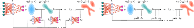 Figure 3 for Sylvester Normalizing Flows for Variational Inference