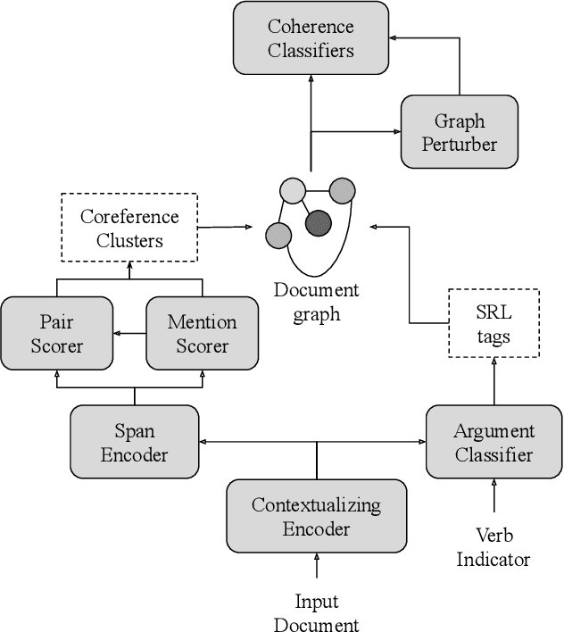 Figure 3 for Joint Semantic Analysis with Document-Level Cross-Task Coherence Rewards