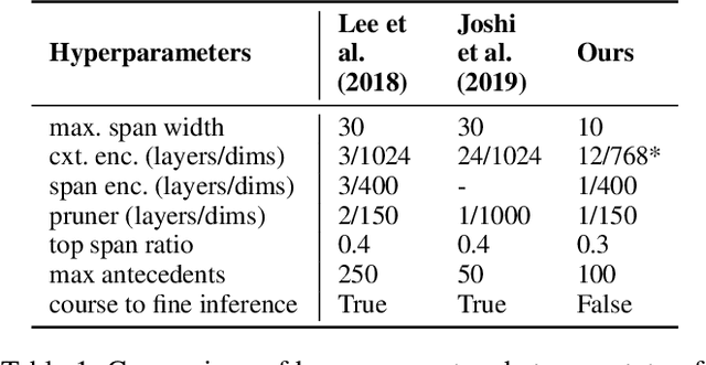 Figure 2 for Joint Semantic Analysis with Document-Level Cross-Task Coherence Rewards