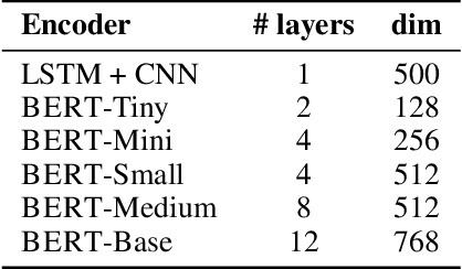 Figure 4 for Joint Semantic Analysis with Document-Level Cross-Task Coherence Rewards