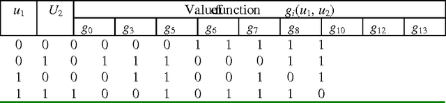Figure 1 for Diagnostic Rule Extraction Using Neural Networks