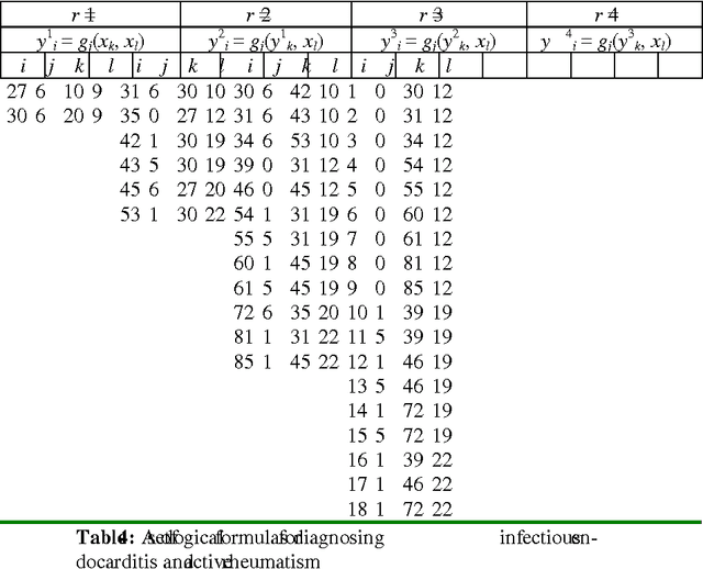 Figure 4 for Diagnostic Rule Extraction Using Neural Networks
