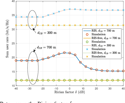 Figure 4 for Ergodic Rate Analysis of Reconfigurable Intelligent Surface-Aided Massive MIMO Systems with ZF Detectors