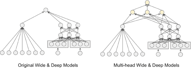 Figure 1 for Deep Bayesian Bandits: Exploring in Online Personalized Recommendations