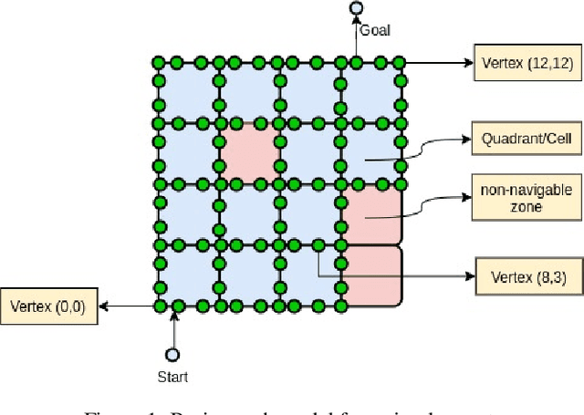 Figure 1 for Machine learning for improving performance in an evolutionary algorithm for minimum path with uncertain costs given by massively simulated scenarios