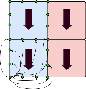 Figure 2 for Machine learning for improving performance in an evolutionary algorithm for minimum path with uncertain costs given by massively simulated scenarios