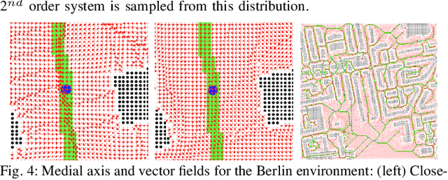 Figure 4 for Data-Efficient Learning of High-Quality Controls for Kinodynamic Planning used in Vehicular Navigation