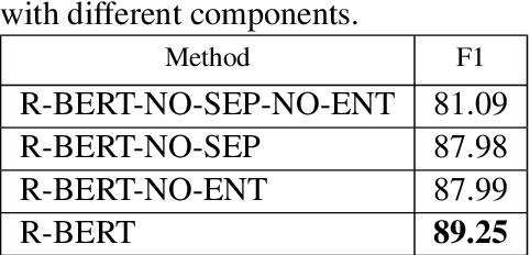 Figure 4 for Enriching Pre-trained Language Model with Entity Information for Relation Classification