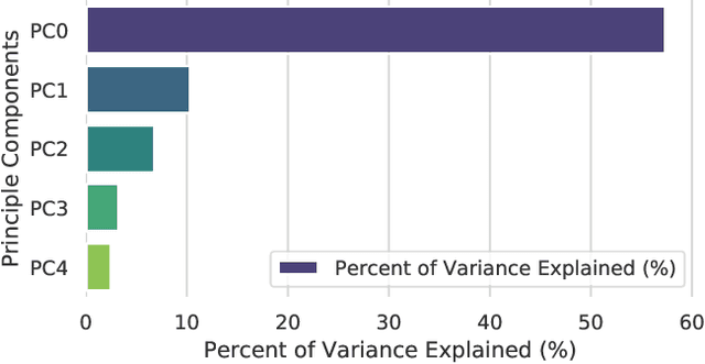 Figure 2 for Conversations Gone Alright: Quantifying and Predicting Prosocial Outcomes in Online Conversations