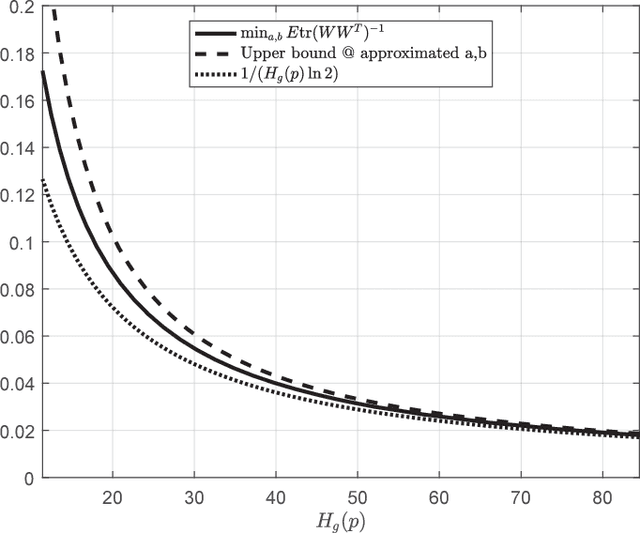 Figure 1 for Distributed Estimation of Gaussian Correlations