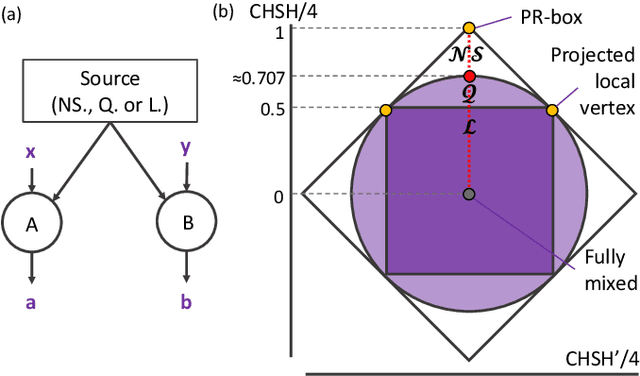 Figure 2 for Fast semidefinite programming with feedforward neural networks