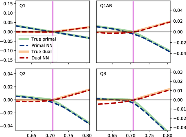 Figure 3 for Fast semidefinite programming with feedforward neural networks