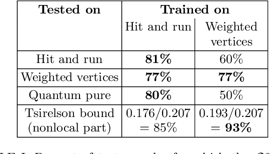 Figure 4 for Fast semidefinite programming with feedforward neural networks