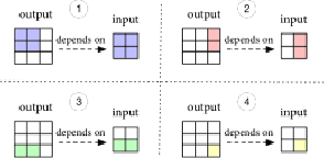 Figure 2 for A Competitive Edge: Can FPGAs Beat GPUs at DCNN Inference Acceleration in Resource-Limited Edge Computing Applications?