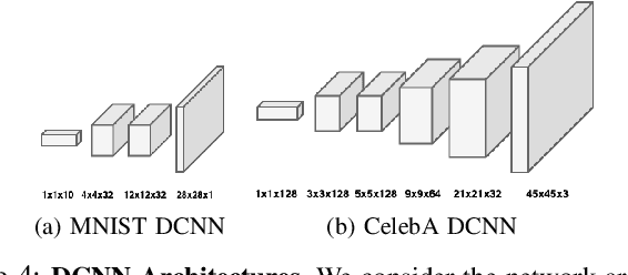 Figure 4 for A Competitive Edge: Can FPGAs Beat GPUs at DCNN Inference Acceleration in Resource-Limited Edge Computing Applications?