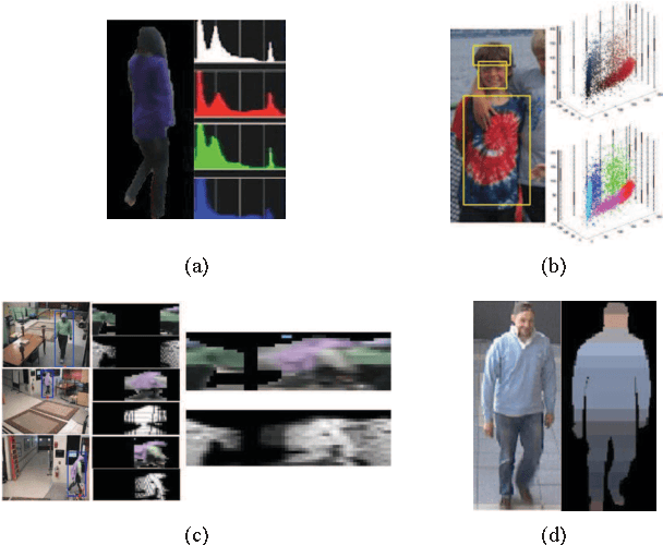 Figure 4 for Sparse Camera Network for Visual Surveillance -- A Comprehensive Survey