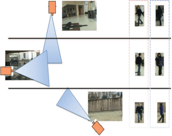 Figure 1 for Sparse Camera Network for Visual Surveillance -- A Comprehensive Survey