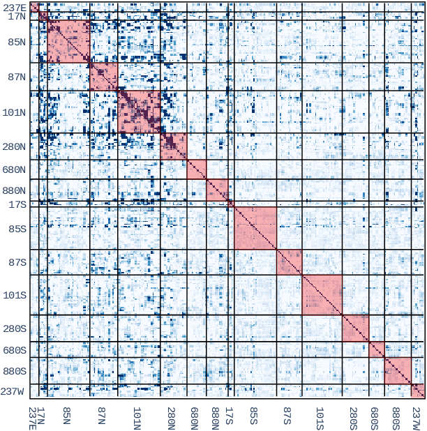 Figure 4 for Predicting traffic signals on transportation networks using spatio-temporal correlations on graphs